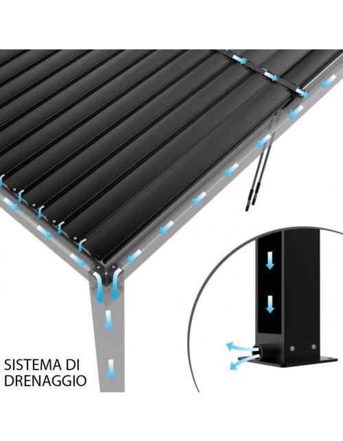 BIOKLIMATSKA PERGOLA 3 X 4